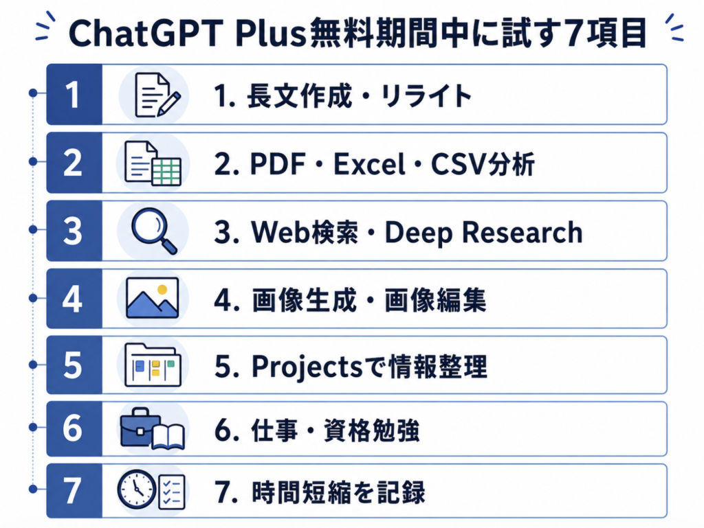 ChatGPT Plus無料期間中に試す文章作成やファイル分析など7項目