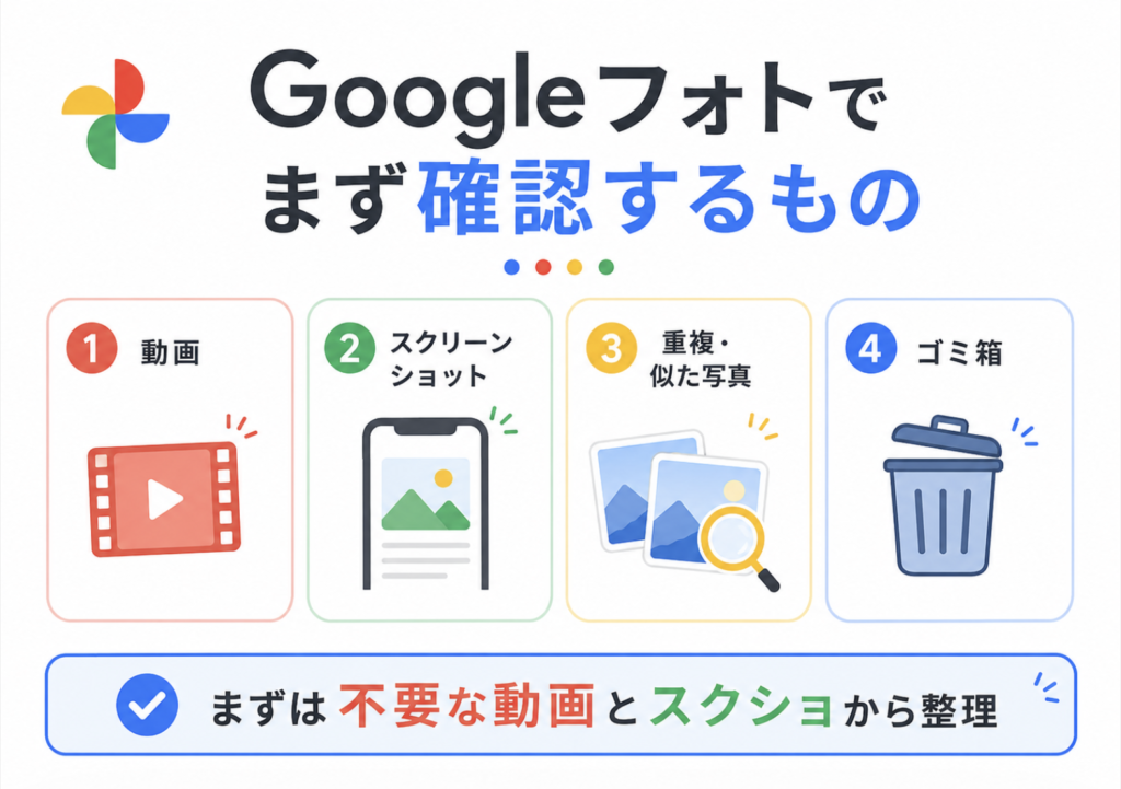 Googleフォトでまず確認するものをまとめた図解